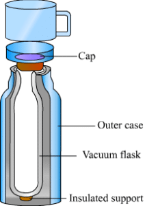 inside a thermos