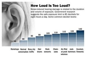 picture of the decibel scale