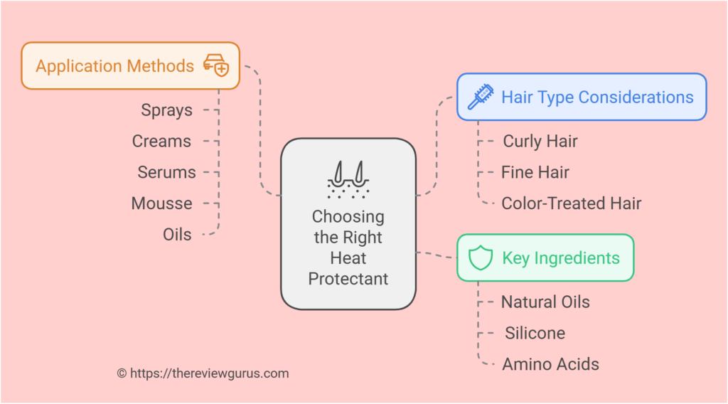 How to choose the Right Heat Protectant