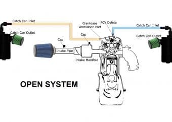 oil catch can structure