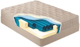 Best Waveless Waterbed Mattress – The best waterbed