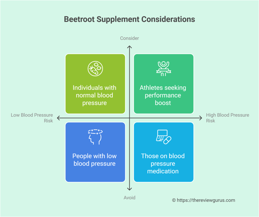 Beetroot Supplement Considerations