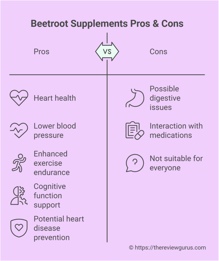 Beetroot Supplements Pros & Cons Beetroot Supplements Pros & Cons