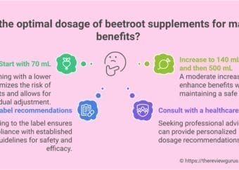 What is the optimal dosage of beetroot supplements for maximum benefits