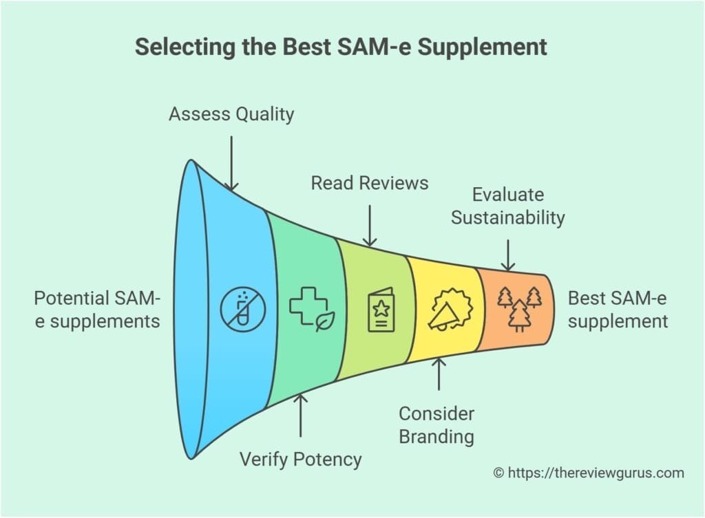 How to Select the Best SAM-e Supplement