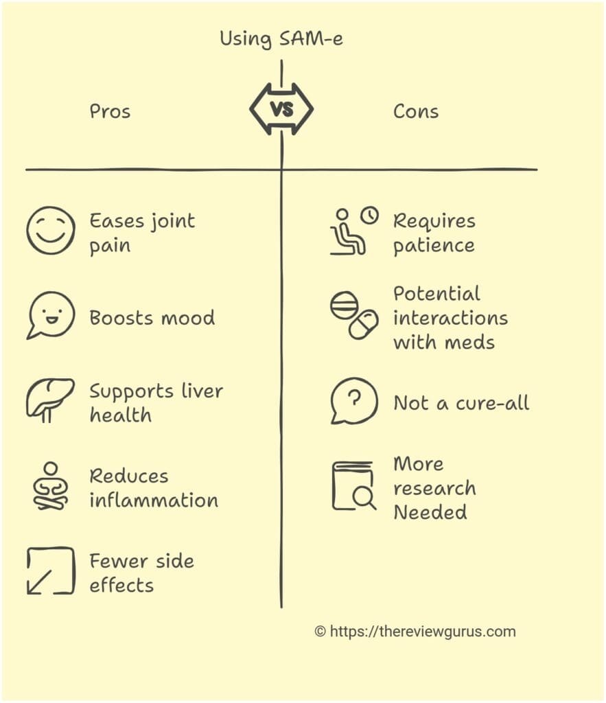 Pros and Cons of SAM-e