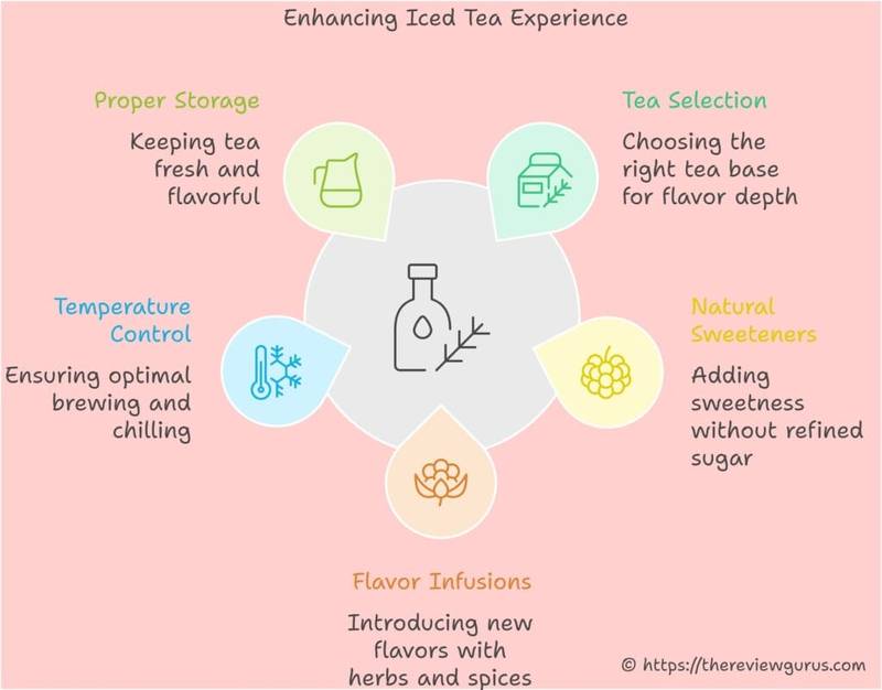 Enhancing Iced Tea Experience