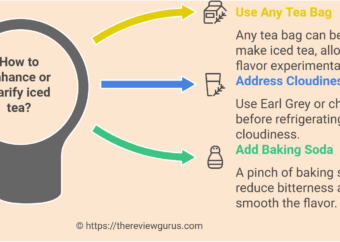 How to enhance or clarify iced tea