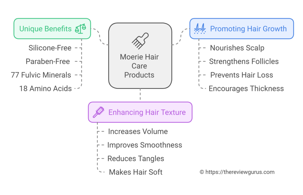 Benefits of Using Moerie Hair Care