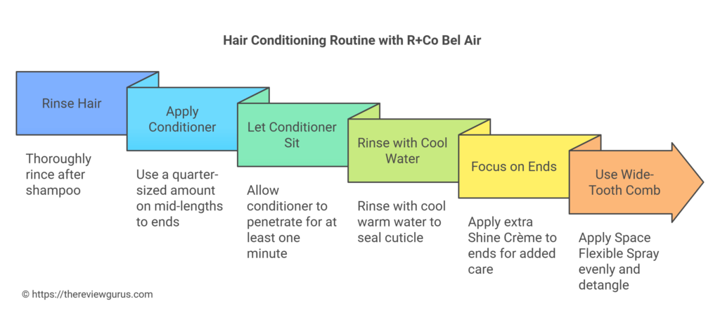 Hair Conditioning Routine with R+Co Bel Air